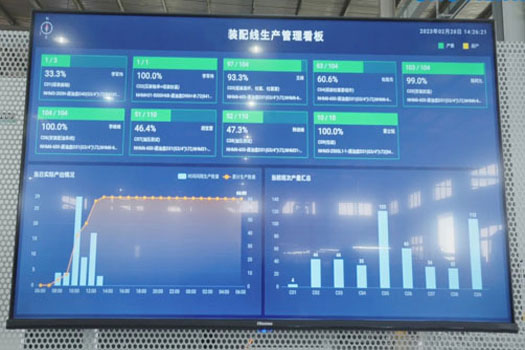 生产运营可视化